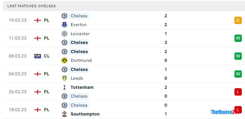 Soi kèo Chelsea vs Aston Villa, Premier League 