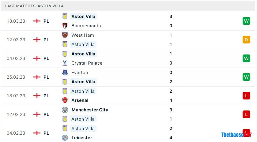 Soi kèo Chelsea vs Aston Villa, Premier League 