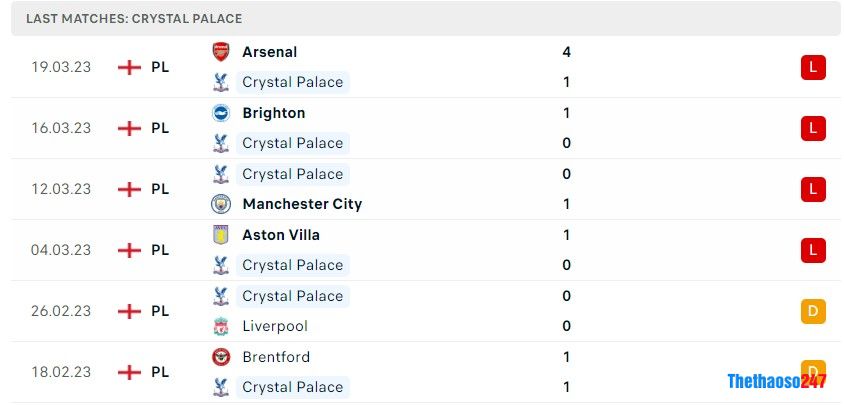 Soi kèo Crystal Palace vs Leicester City, Premier League 