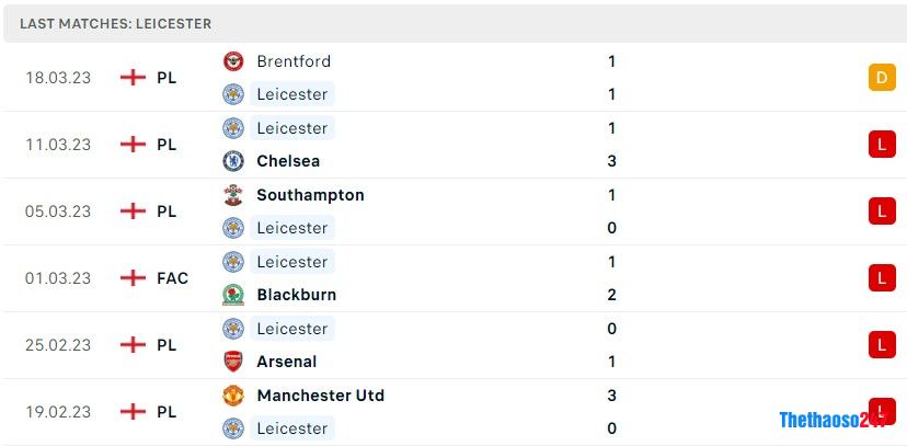 Soi kèo Crystal Palace vs Leicester City, Premier League 