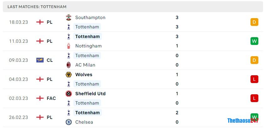 Soi kèo Everton vs Tottenham, Premier League 