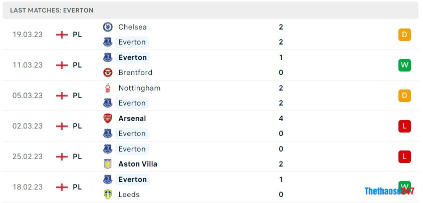 Soi kèo Newcastle vs MU, Premier League