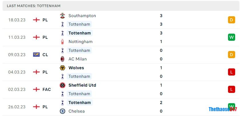 Soi kèo Newcastle vs MU, Premier League