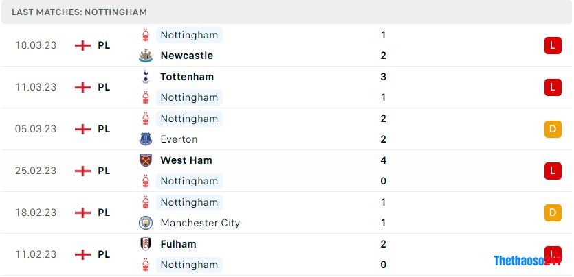 Soi kèo Nottingham vs Wolverhampton, Premier League