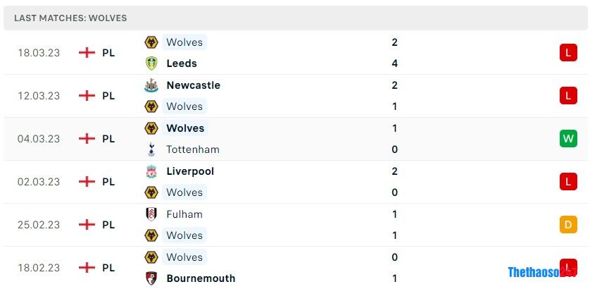 Soi kèo Nottingham vs Wolverhampton, Premier League