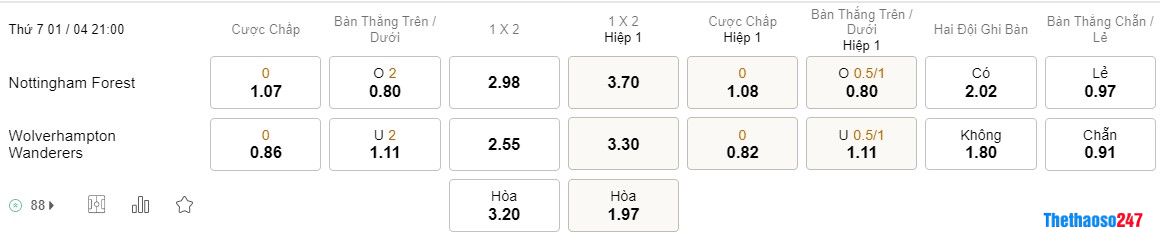 Soi kèo Nottingham vs Wolverhampton, Premier League