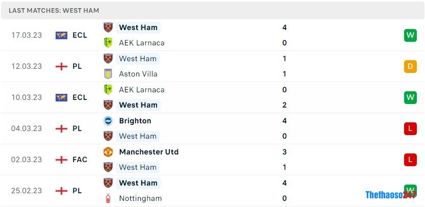 Soi kèo West Ham vs Southampton, Premier League 