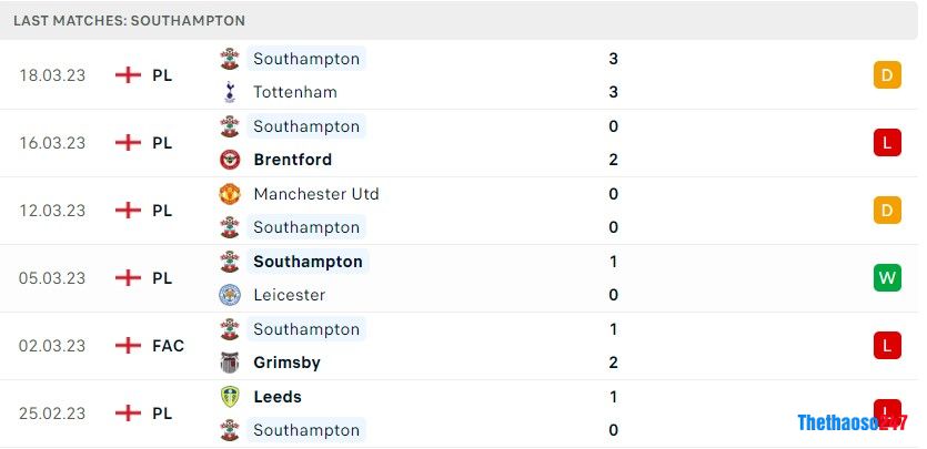 Soi kèo West Ham vs Southampton, Premier League 