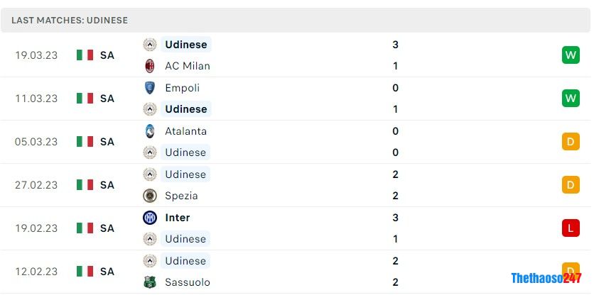 Soi kèo Bologna vs Udinese