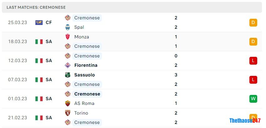 Soi kèo Cremonese vs Atalanta