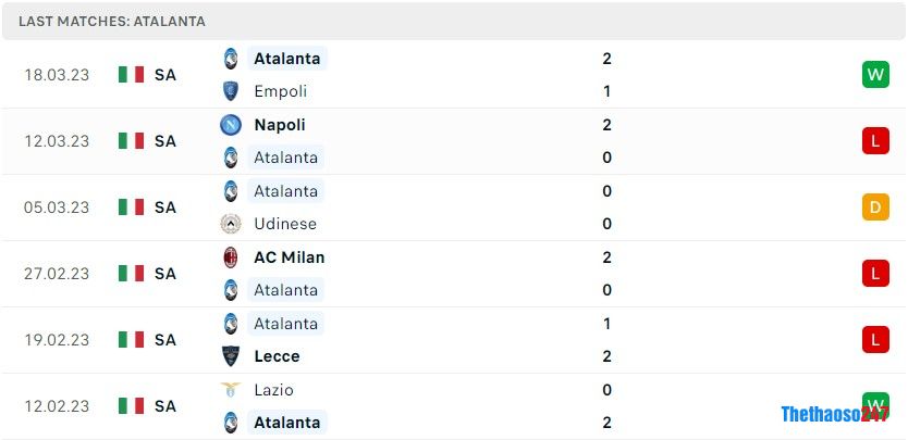 Soi kèo Cremonese vs Atalanta