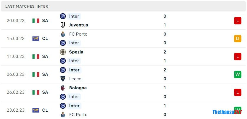 Soi kèo Inter Milan vs Fiorentina