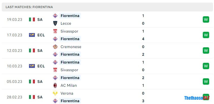 Soi kèo Inter Milan vs Fiorentina