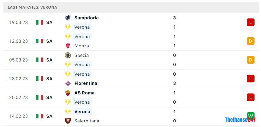 Soi kèo Juventus vs Verona