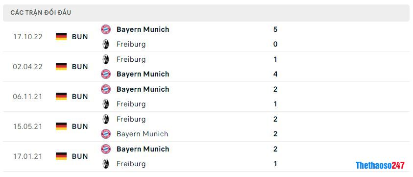 Lịch sử đối đầu Bayern Munich vs Freiburg