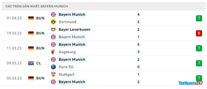 Phong độ gần đây Bayern Munich