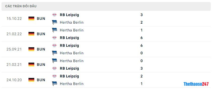 Lịch sử đối đầu Hertha Berlin vs RB Leipzig