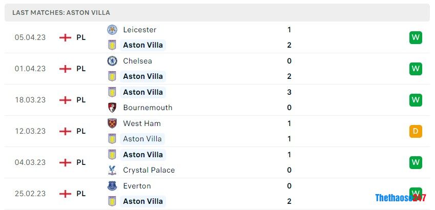 Soi kèo Aston Villa vs Nottingham, Premier League