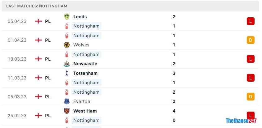 Soi kèo Aston Villa vs Nottingham, Premier League