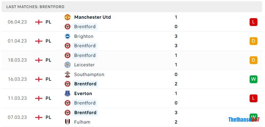 Soi kèo Brentford vs Newcastle, Premier League