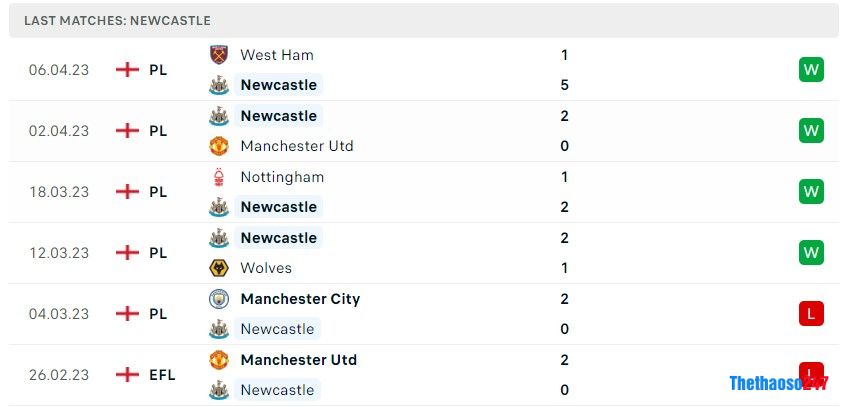 Soi kèo Brentford vs Newcastle, Premier League