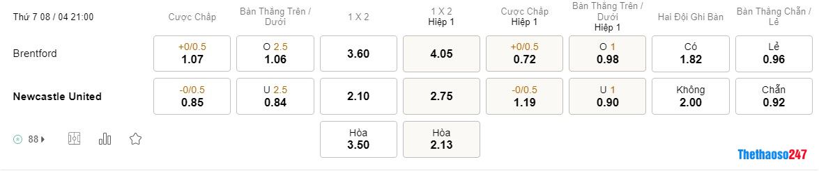 Soi kèo Brentford vs Newcastle, Premier League