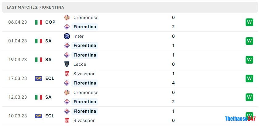 Soi kèo Fiorentina vs Spezia