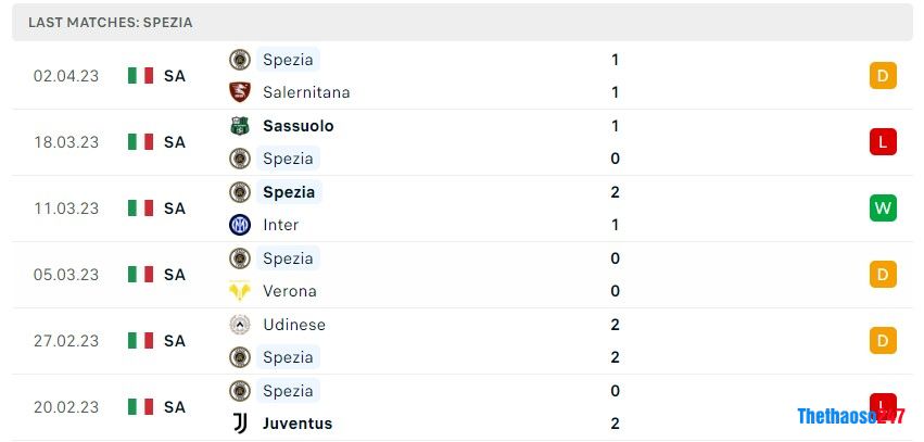 Soi kèo Fiorentina vs Spezia