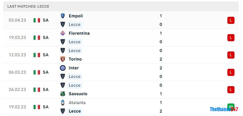 Soi kèo Lecce vs Napoli