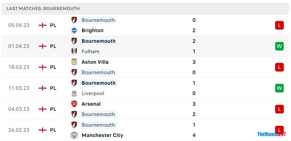 Soi kèo Leicester City vs Bournemouth