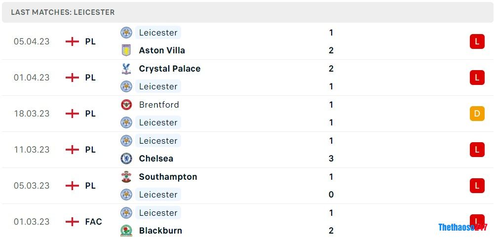 Soi kèo Leicester City vs Bournemouth