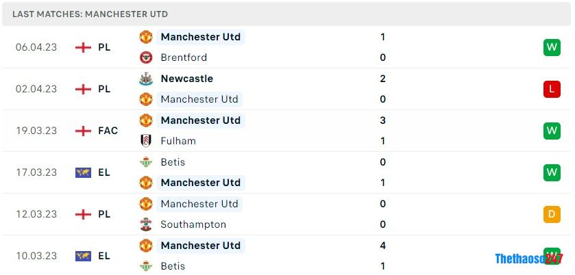 Soi kèo Man United vs Everton, Premier League