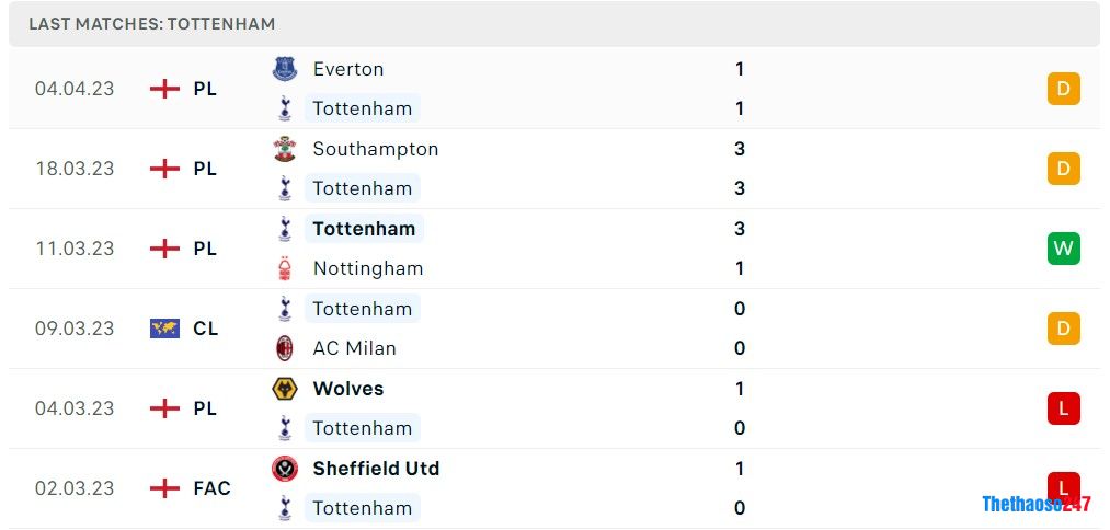 Soi kèo Tottenham vs Brighton, Premier League