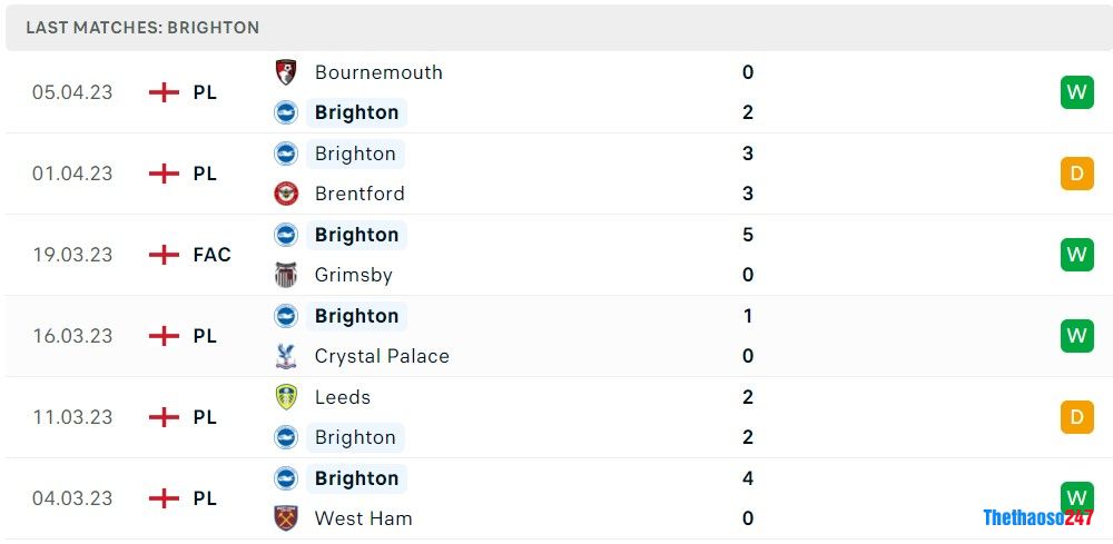 Soi kèo Tottenham vs Brighton, Premier League