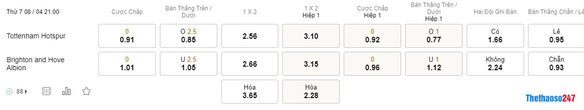 Soi kèo Tottenham vs Brighton, Premier League