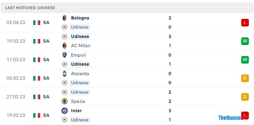 Soi kèo Udinese vs Monza