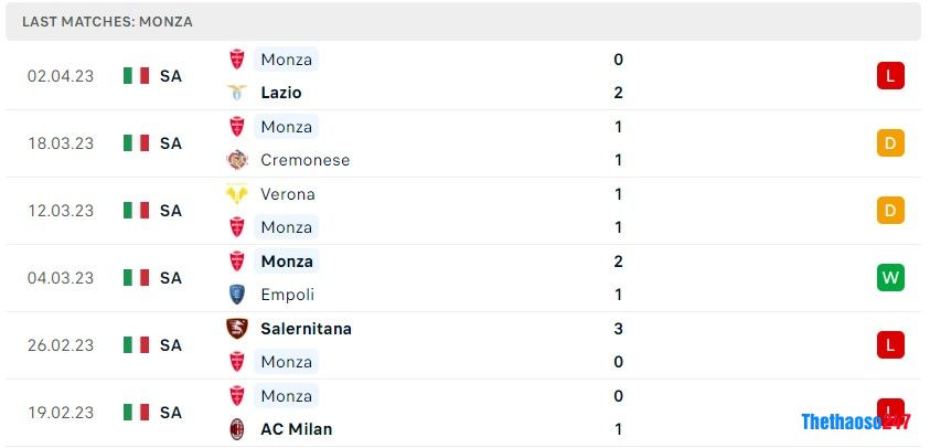 Soi kèo Udinese vs Monza