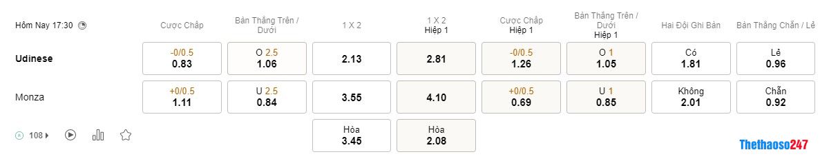 Soi kèo Udinese vs Monza