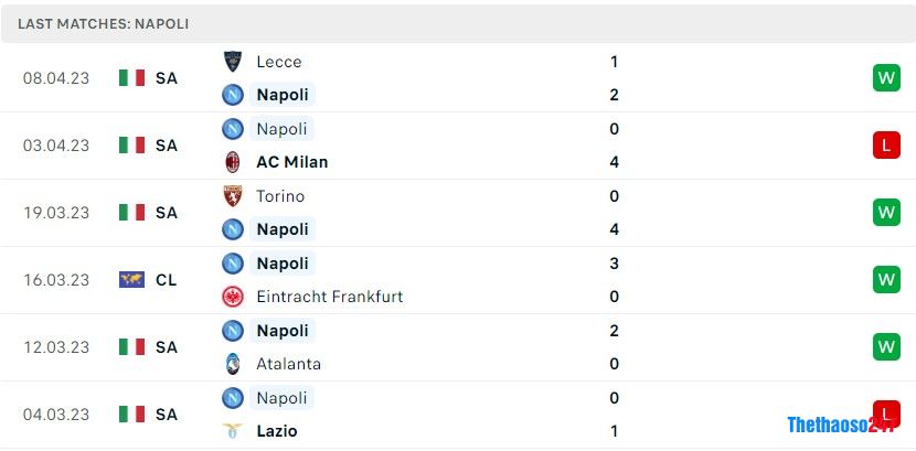 Soi kèo AC Milan vs Napoli