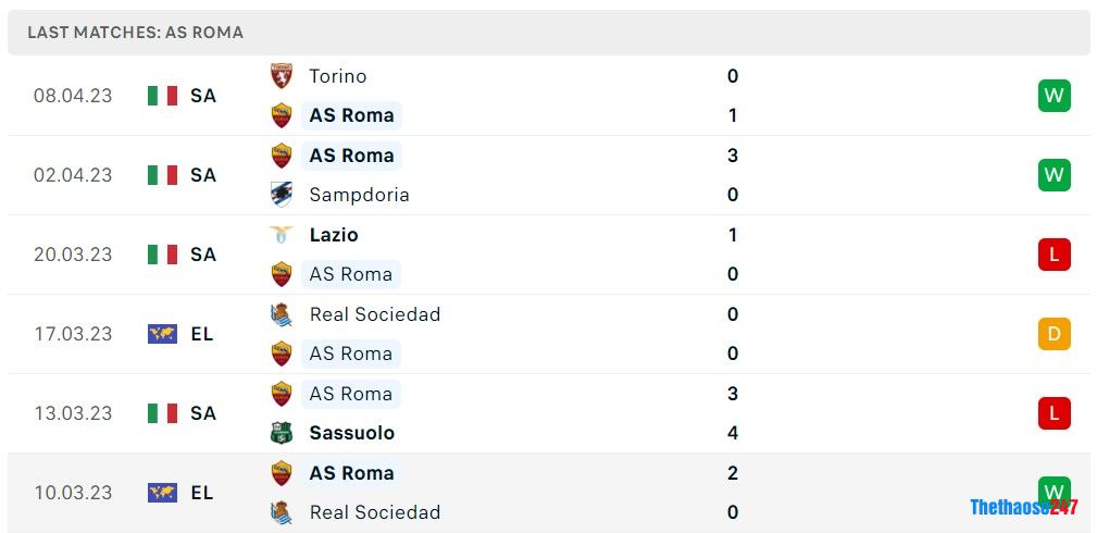 Soi kèo Feyenoord vs AS Roma,  Europa League 