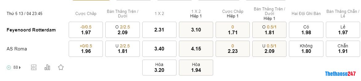 Soi kèo Feyenoord vs AS Roma,  Europa League 