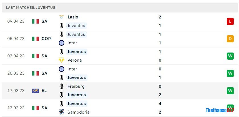 Soi kèo Juventus vs Sporting Lisbon, Europa League