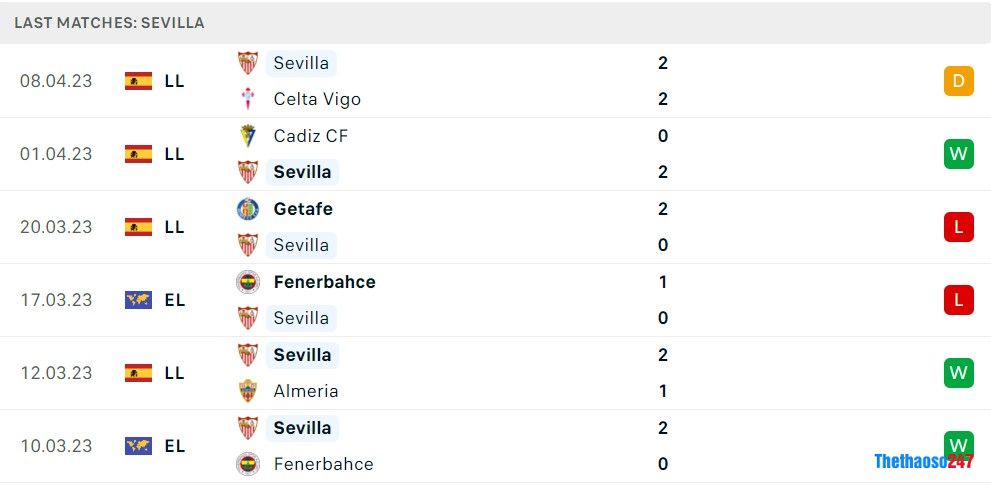 Soi kèo MU vs Sevilla, Tứ kết Europa League 