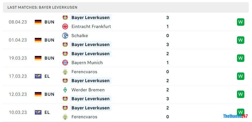 Soi kèo Bayer Leverkusen vs Union SG, Europa League 