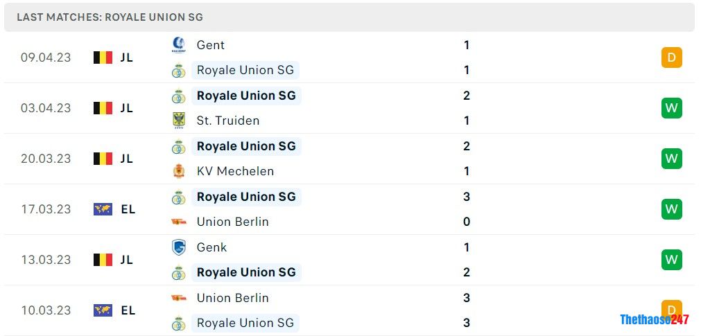 Soi kèo Bayer Leverkusen vs Union SG, Europa League 