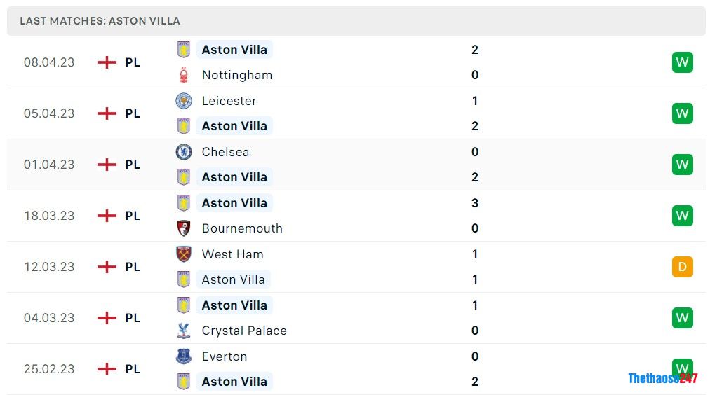 Soi kèo Aston Villa vs Newcastle, Premier League