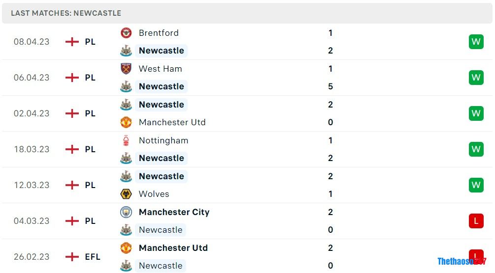 Soi kèo Aston Villa vs Newcastle, Premier League