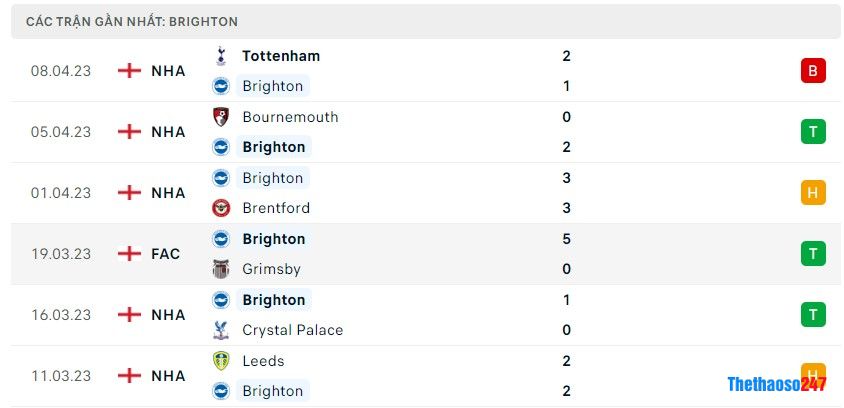 Soi kèo Chelsea vs Brighton, Premier League