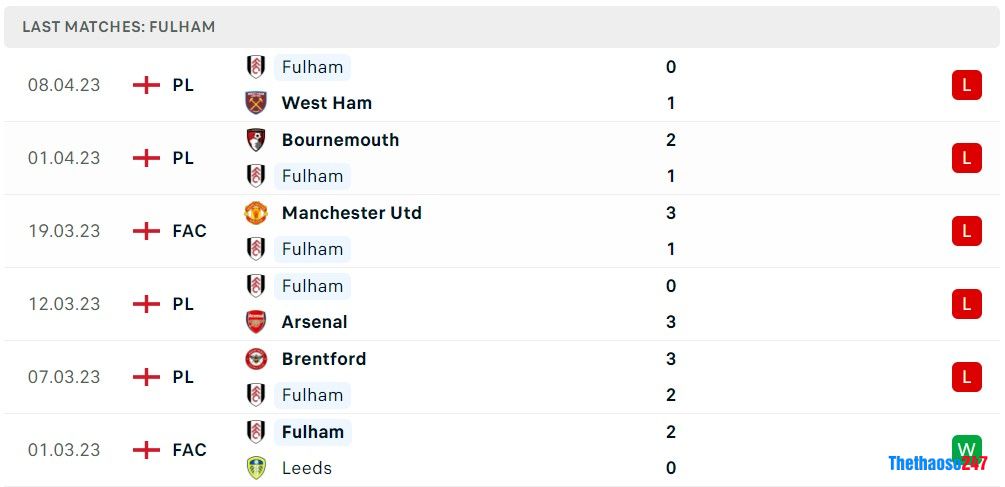 Soi kèo Everton vs Fulham, Premier League