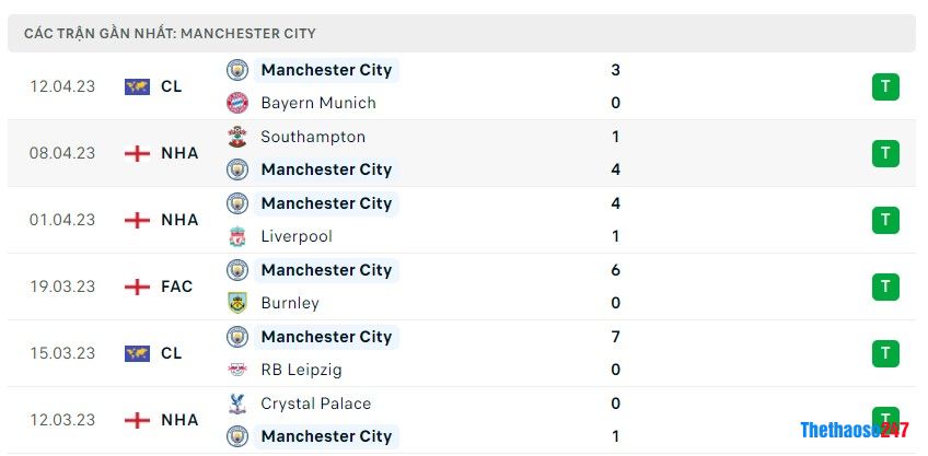 Soi kèo Man City vs Leicester City, Premier League